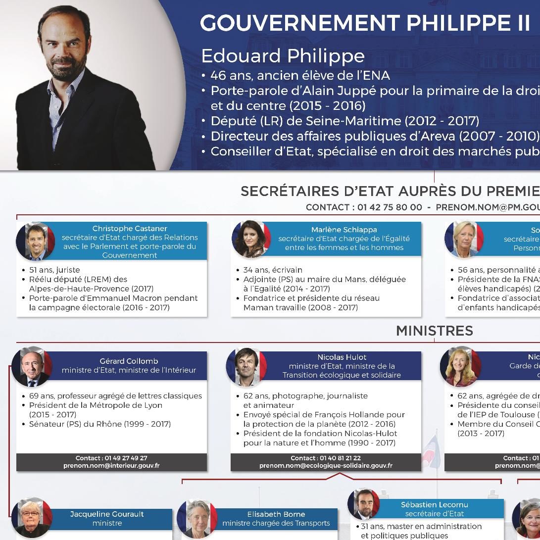 Nomination du Gouvernement Philippe II - Anthenor Public Affairs